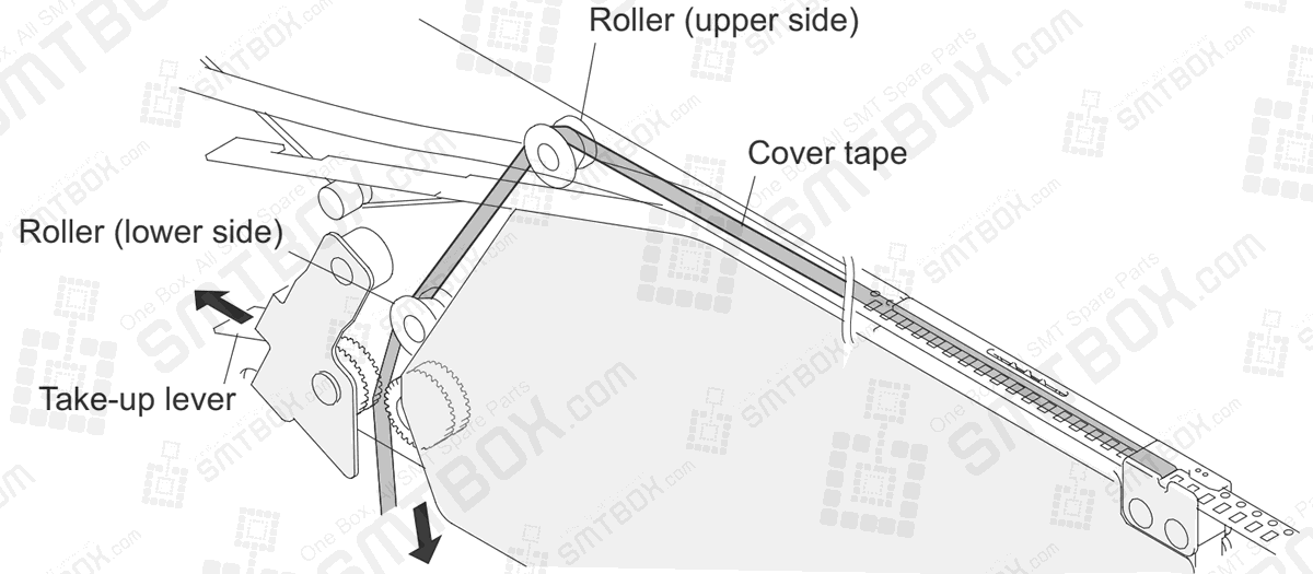 6.6.4 Feeder Index Count And Tape Return Method For Pickup Tests For 6.6 Testing Pickup Positions (NXT V3.20 and higher) Of 6. Editing Jobs on the Machine on FUJI NXT side e