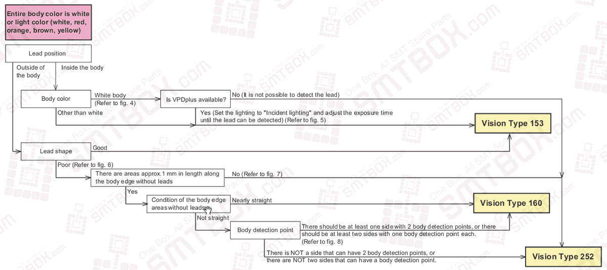 Case: 2 Entire Body Color Is White Or Light Color (White, Red, Orange, Brown, Yellow) FUJI NXT