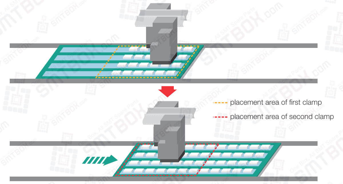 JUKI SMT Placement Area Of First Clamp Placement Area Of Second Clamp