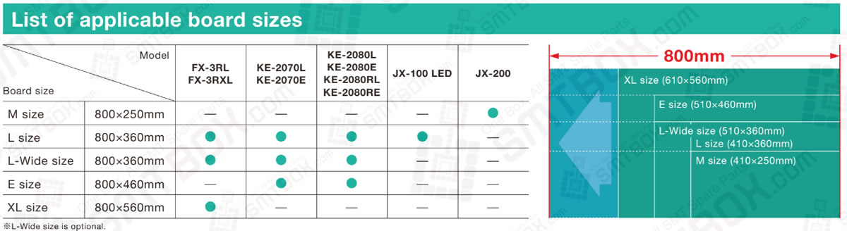 JUKI SMT List Of Applicable Board Sizes
