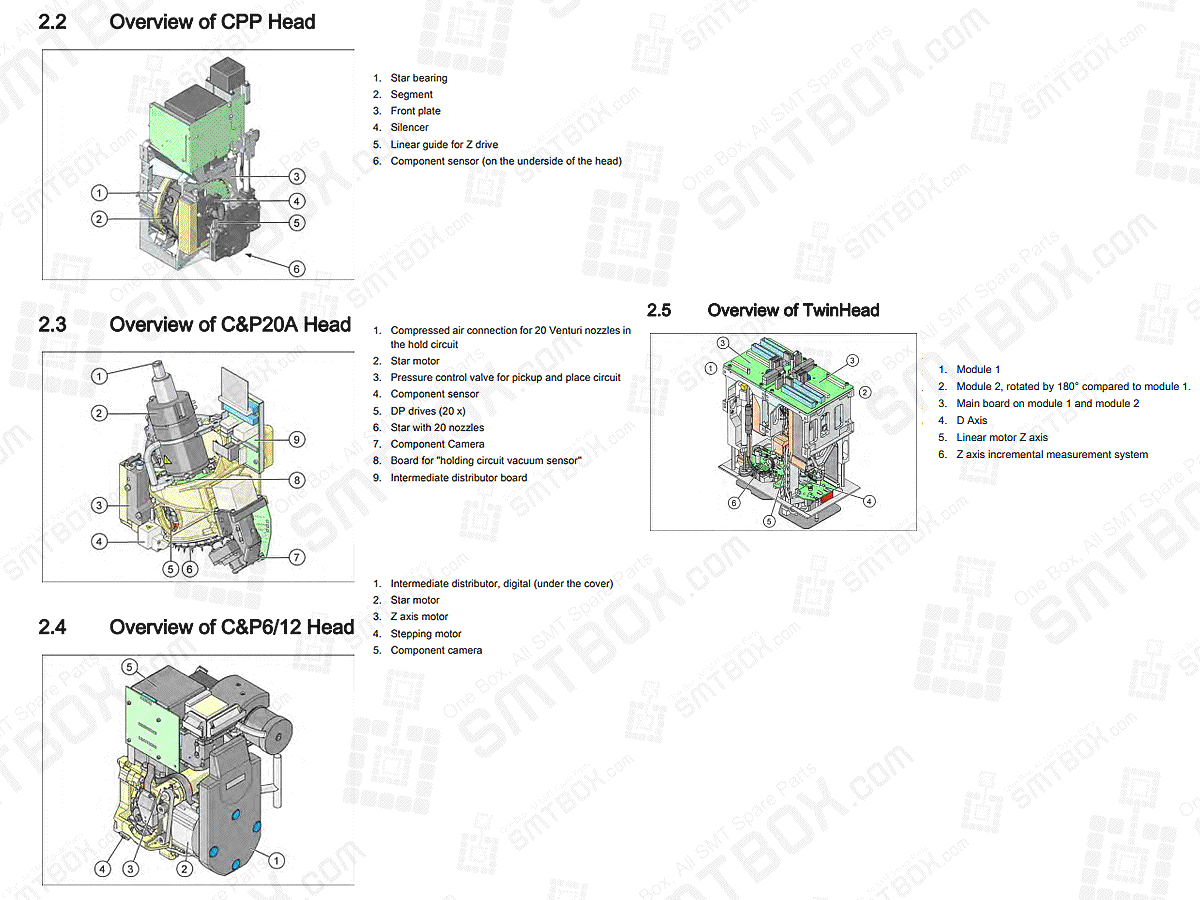 Overview For ASM Siplace CPP C&P6-12 C&P20A Twinhead