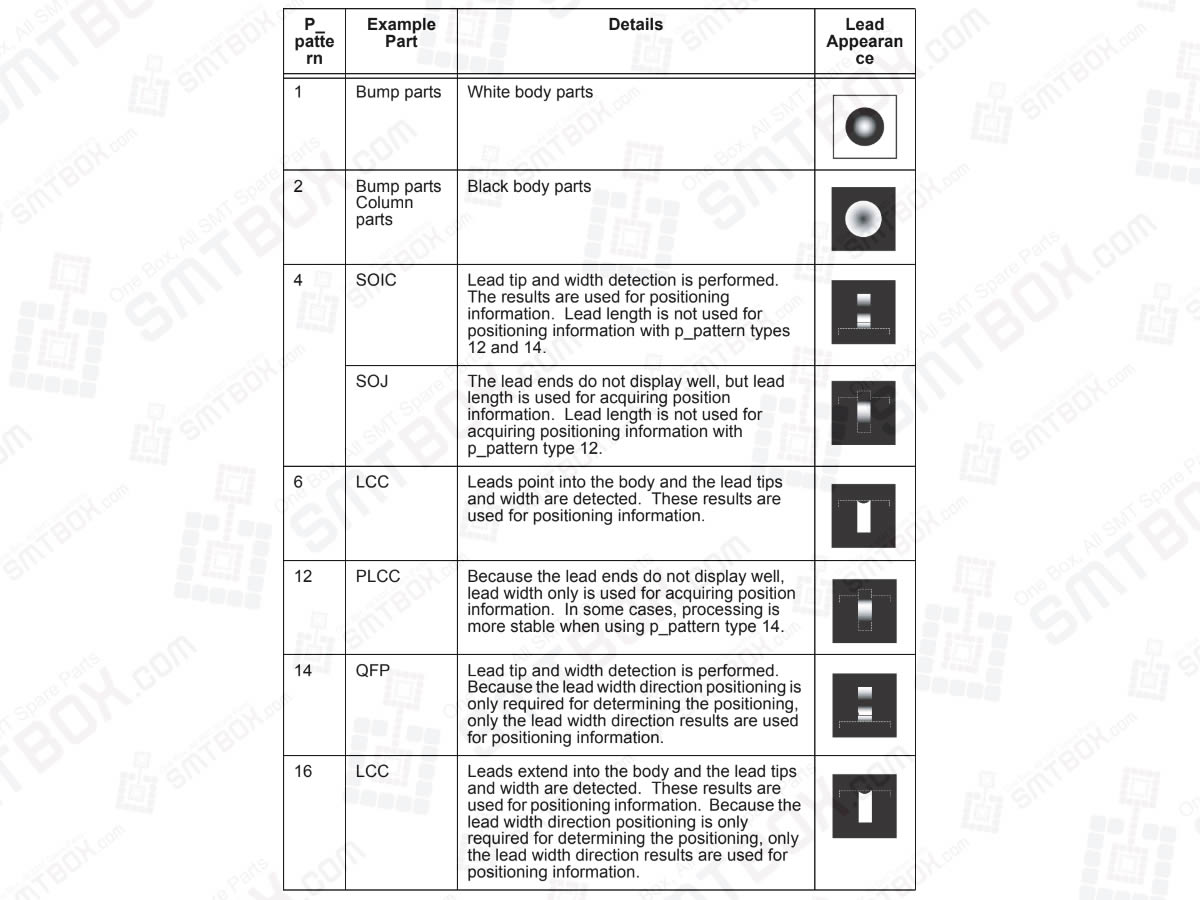 P_Patterns Used For The NXT of P_pattern Details On FUJI NXT Scalable Placement Platform