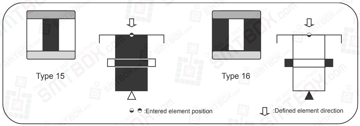 P_pattern 16 And 15 Of P Pattern Details On FUJI NXT Scalable Placement Platform