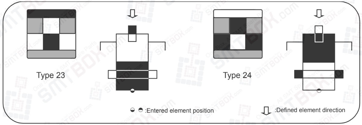 P_pattern 23 And 24 Of P Pattern Details On FUJI NXT Scalable Placement Platform