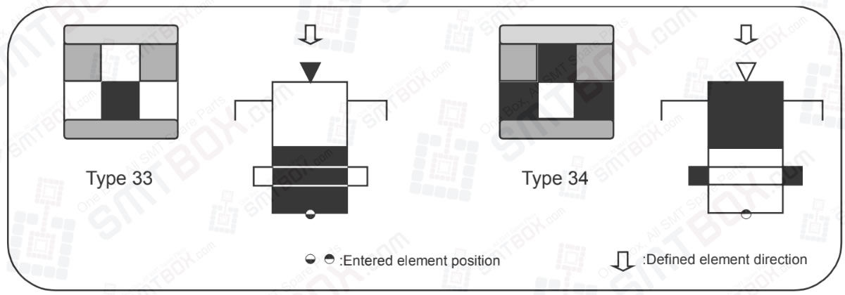 P_pattern 33 And 34 Of P Pattern Details On FUJI NXT Scalable Placement Platform