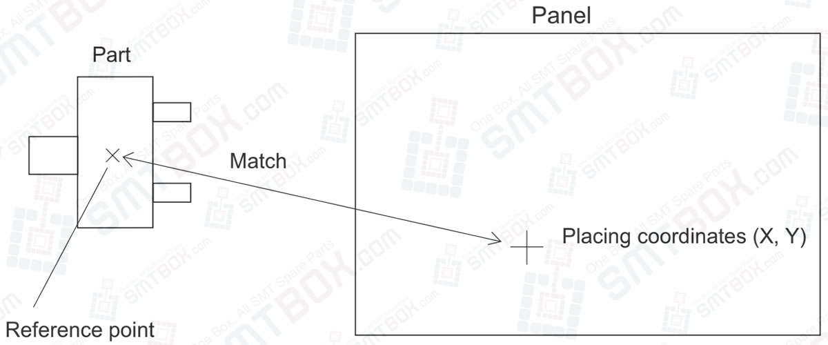 Part Reference Point For Vision Type Details of Part Data Settings side a