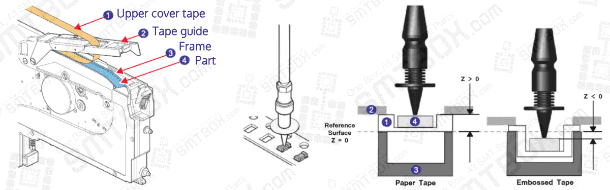 1.3. Reference For Pickup Height Setup of Samsung Hanwha SME SMT Feeder