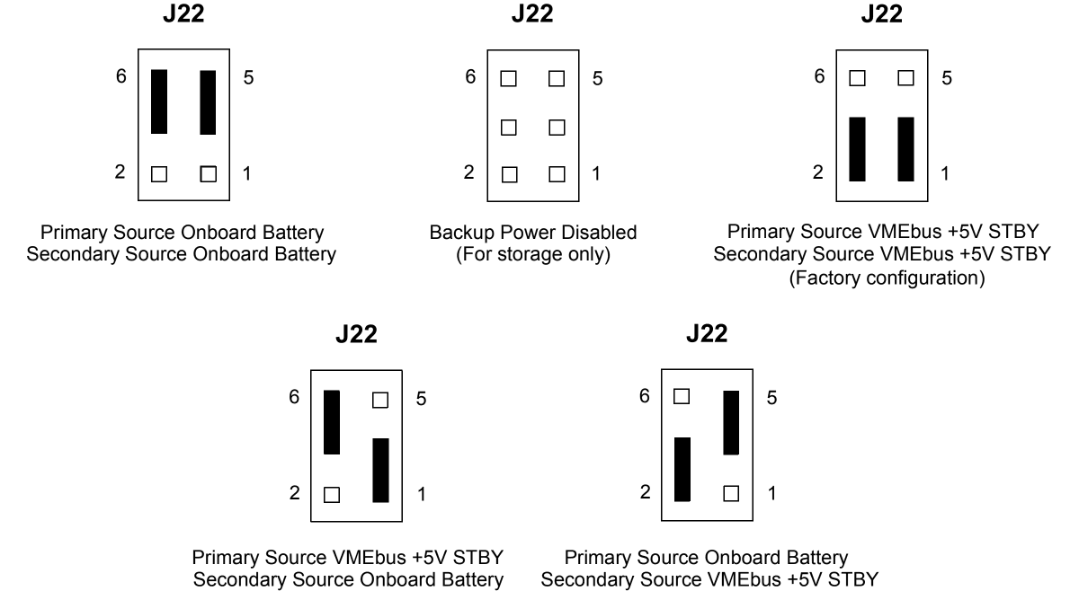 SRAM Backup Power Source (J22) on Motorola MVME162P4 VME Embedded Controller