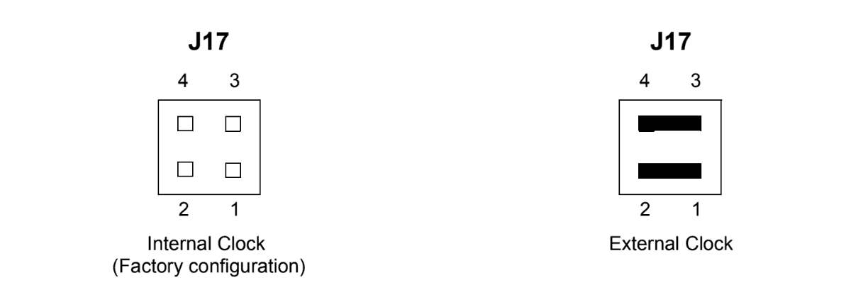 Serial Port 2 Clock (J17) on Motorola MVME162P4 VME Embedded Controller