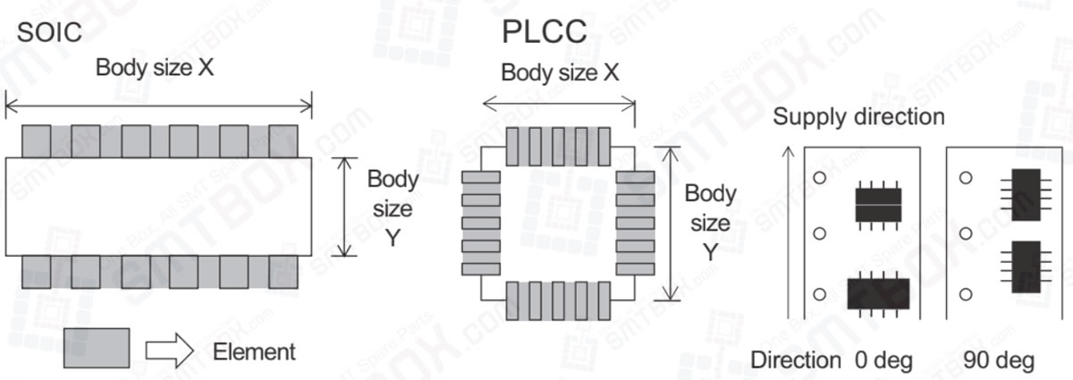 Vision Type 123 (128) Ic-Type Leaded Parts And Vision Type 124 (129) J-Leaded Parts For NXT Vision Types Of Part Data Settings On Fuji NXT