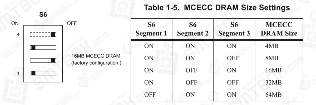 MCECC DRAM Size (S6) on Motorola MVME162P4 VME Embedded Controller