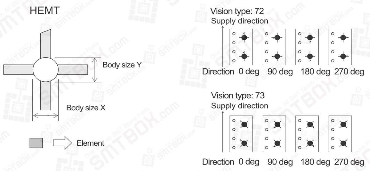 Vision Type 72 HEMT (Supplied at 0 degrees) and Vision Type 73 HEMT (Supplied at 45 degrees) For Fuji NXT