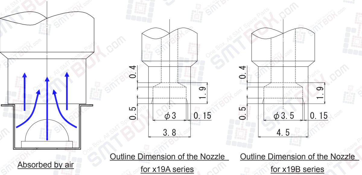 3-1-2. Non-Insertion Nozzle System Of Problem 1: Damage To The Lens During The Mounting Process For Mounting Techniques By Nichia