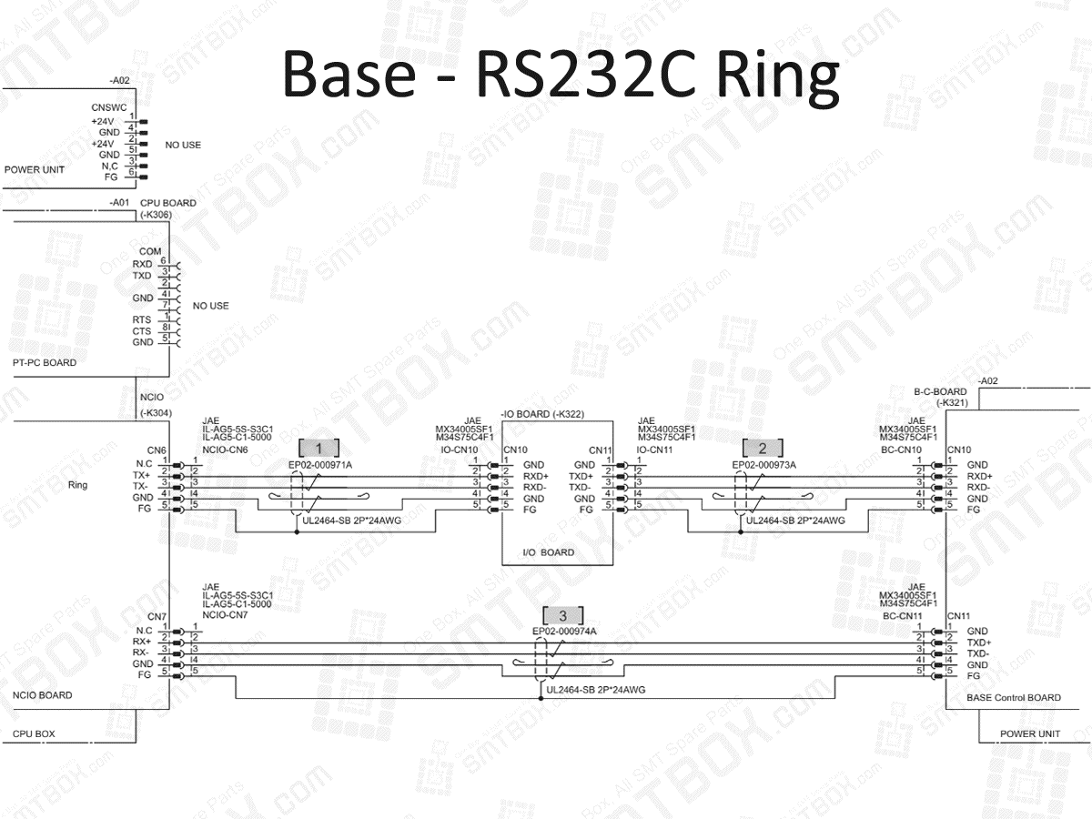 Base - RS232C Ring on Hanwha (Samsung Techwin) Excellent Modular Excen Pro (D) (M) (L) SMT Placer