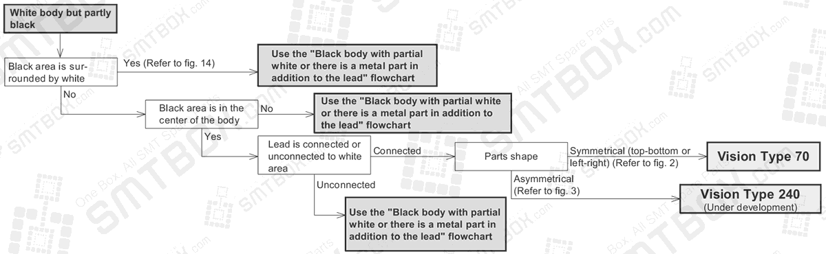 Case 4: White Body But Partly Black On FUJI NXT Platform