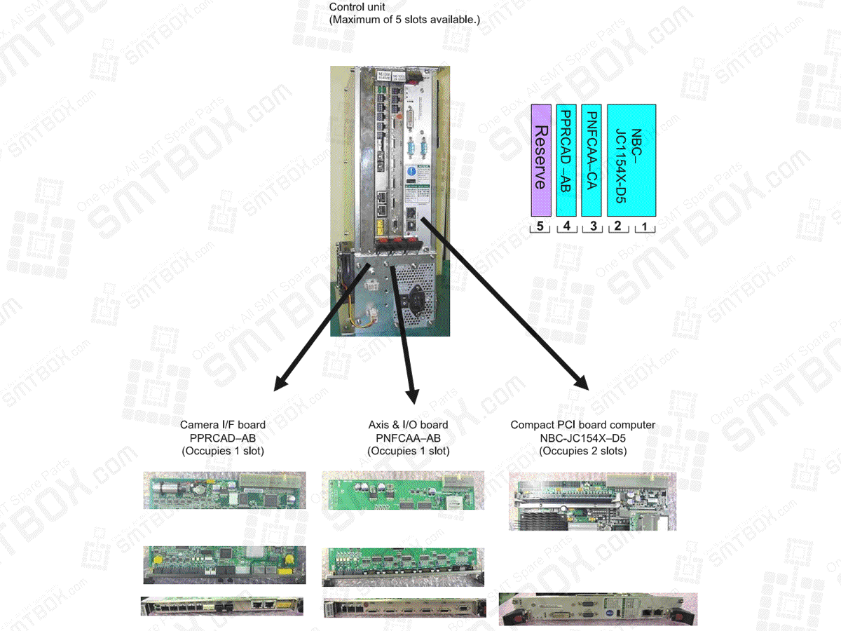Camera I/F board PPRCAD-AB | Axis I/O board PNFCAA-AB | Compact PCI board computer NBC-JC154X-D5