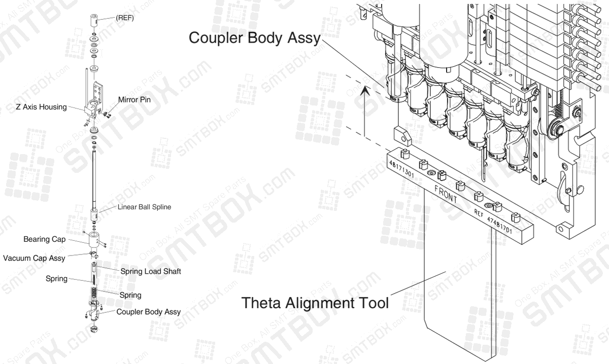 Coupler Body Assembly Replacement / Alignment on UIC FlexJet Head Assembly 47541107 T47541107