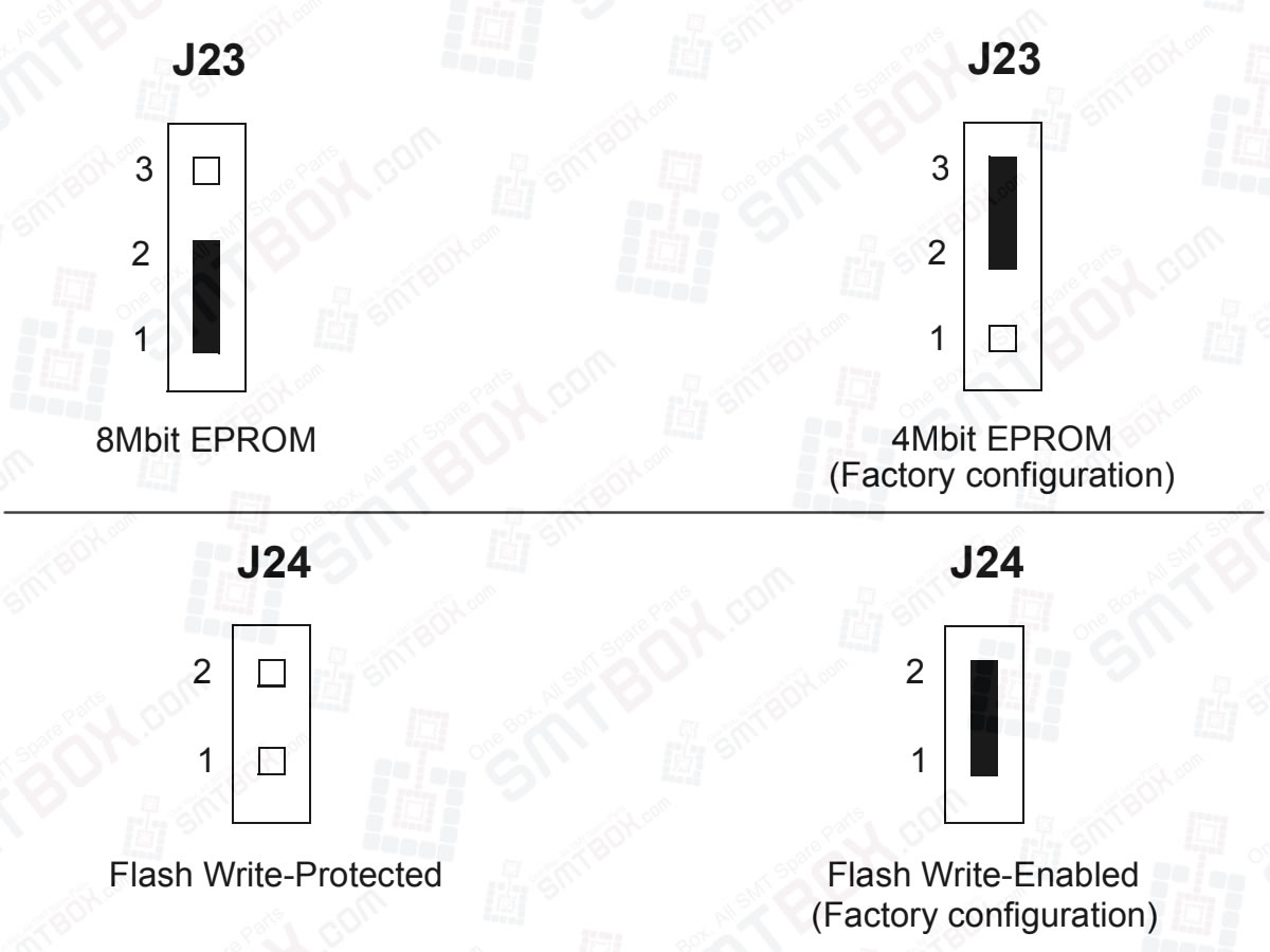 EPROM Size (J23) & Flash Write Protection (J24) on Motorola MVME162P4 VME Embedded Controller
