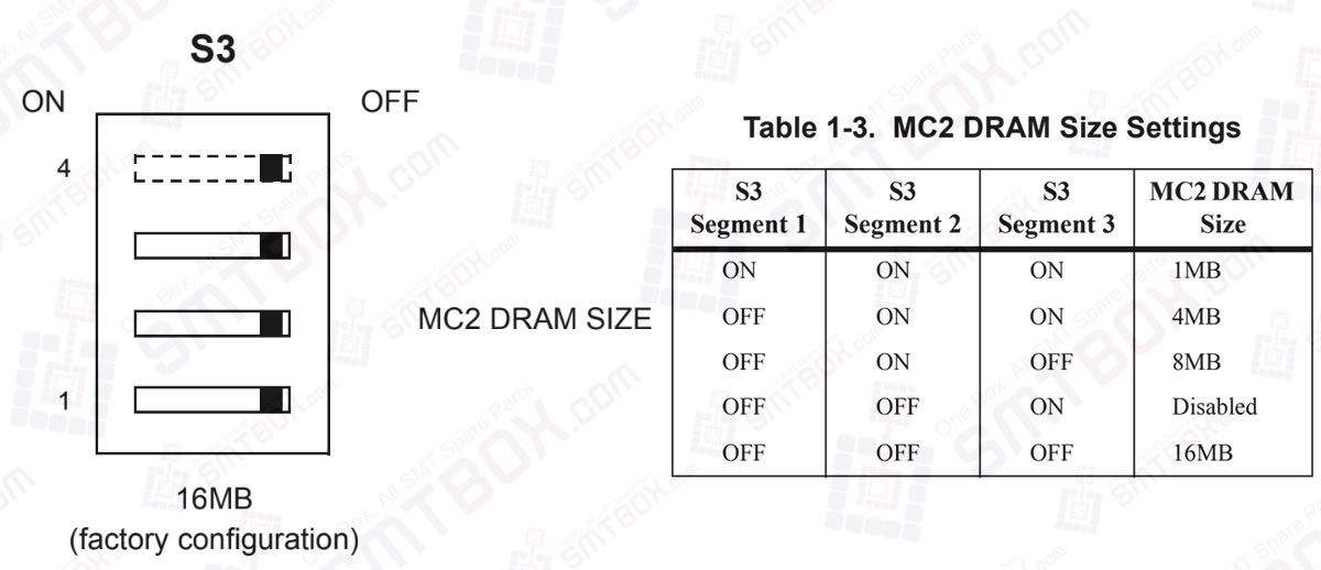 MC2 DRAM Size (S3) on Motorola MVME162P4 VME Embedded Controller