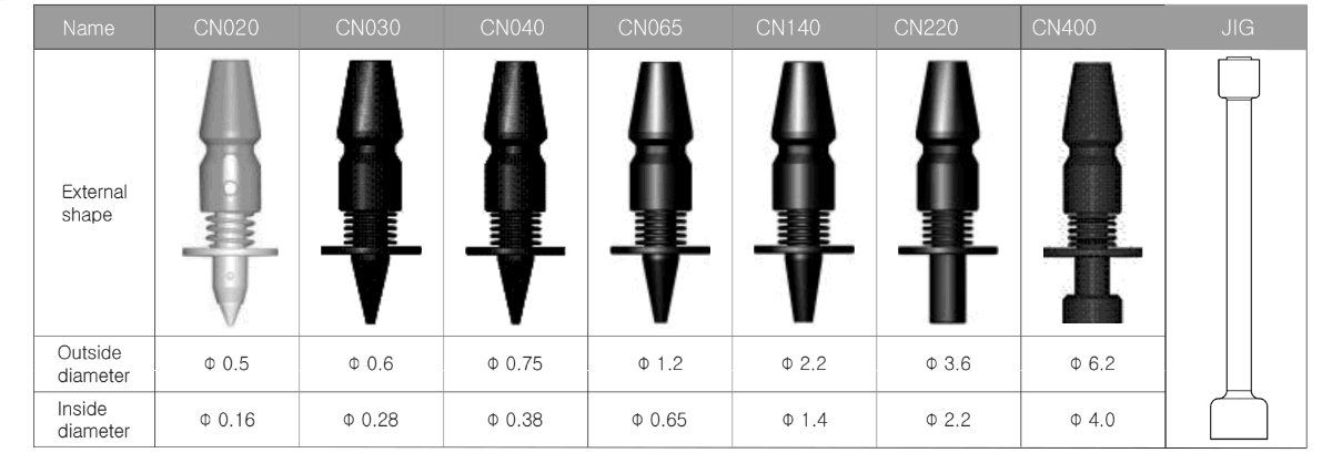SMT Nozzle List of Hanwha Samsung DECAN Series F1 L1 S1 SMT Mounter