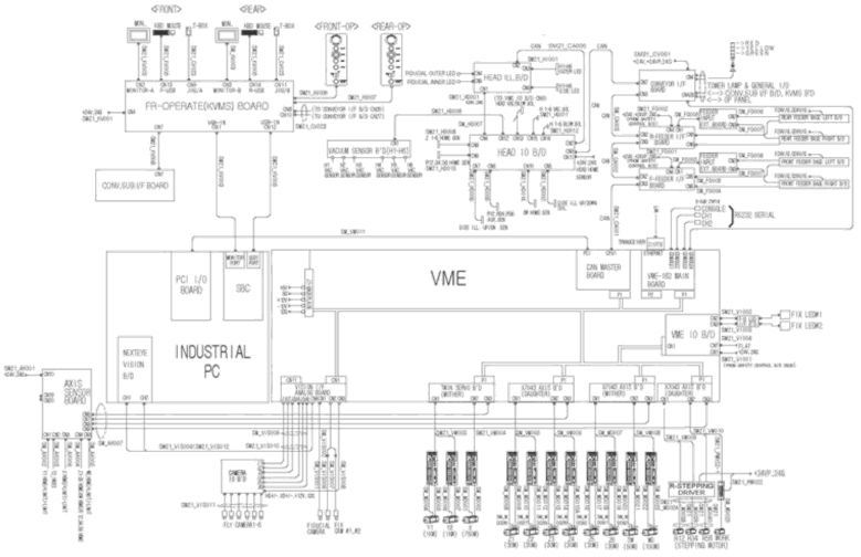System Wiring Diagram of Samsung Techwin SM321 SMT Component Placer