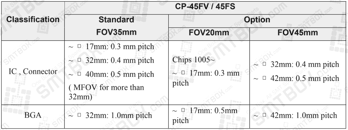 1. Classification: IC , Connector. (1)Standard FOV35mm 17mm: 0.3 mm pitch 32mm: 0.4 mm pitch 40mm: 0.5 mm pitch (MFOV for more than 32mm) (2)Option FOV20mm Chips 1005: 17mm: 0.3 mm pitch (3)Option FOV45mm 32mm: 0.4 mm pitch 42mm: 0.5 mm pitch 2. Classification: BGA. (1)Standard FOV35mm 32mm: 1.0mm pitch (2)Option FOV20mm 17mm: 0.5 mm pitch (3)Option FOV45mm 42mm: 1.0mm pitch