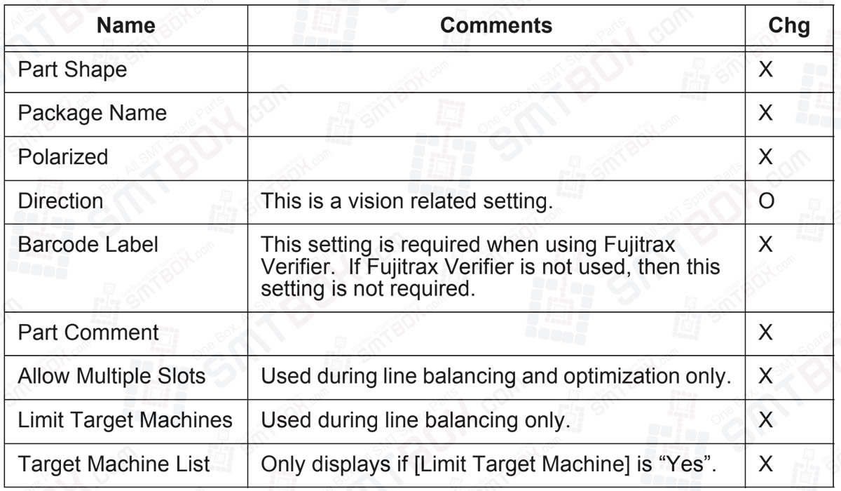 The Following List Is The Part Data Settings Used By The FUJI NXT For Part Data