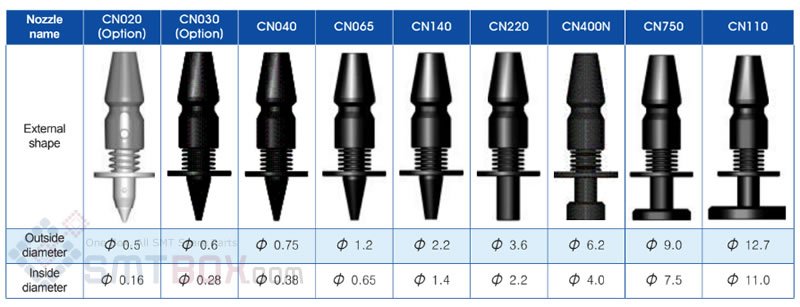 Type of SMT Nozzle used on Samsung Techwin Hanwha SM421 Advanced Flexible Component Placer