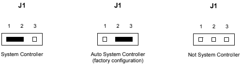 VME System Controller J1 on Motorola MVME162P4 Board