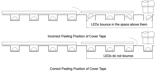 04 Incorrect and Correct Peeling Position of Cover Tape for Nichia LED Chip NVSW119B