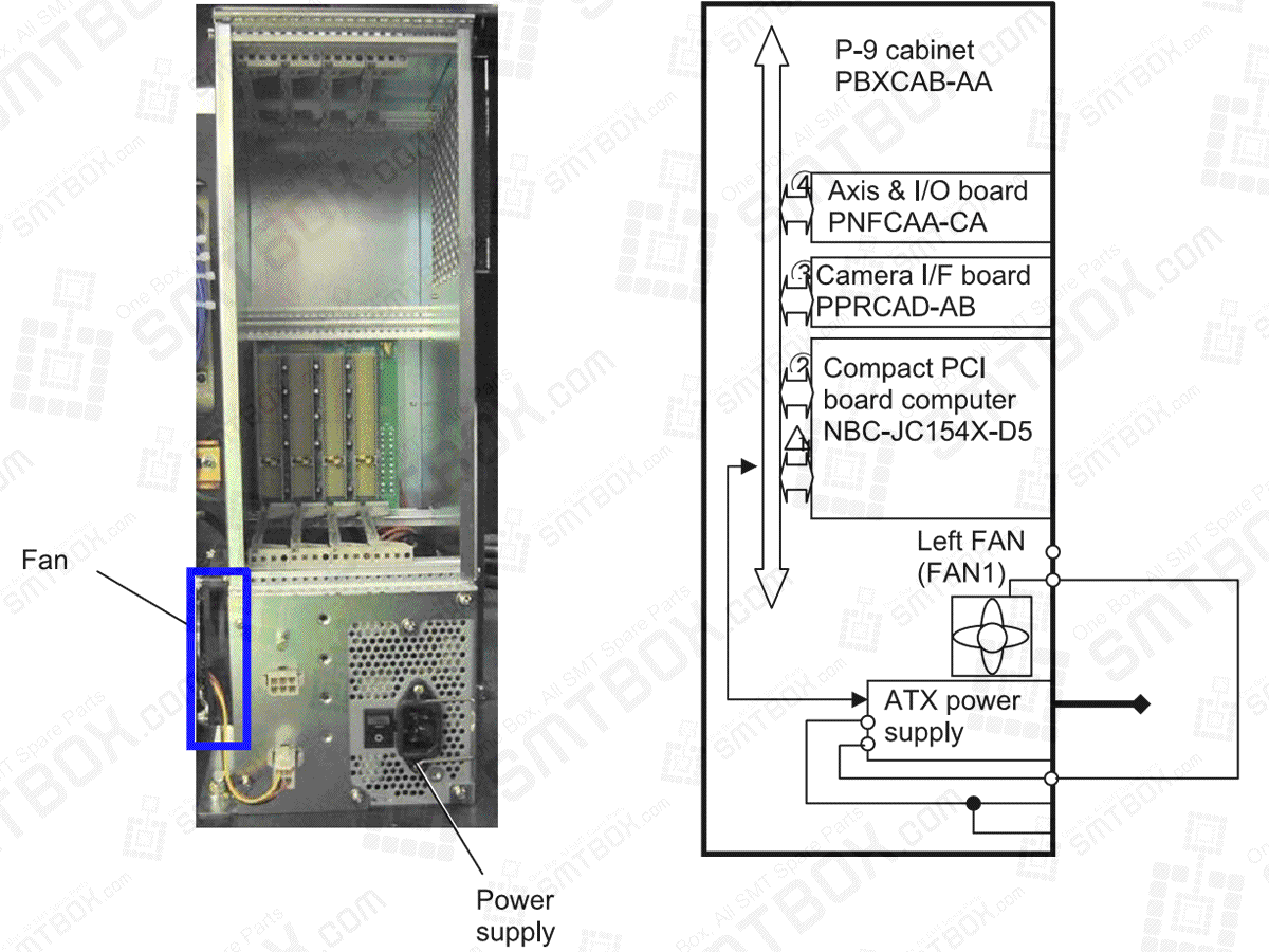 Power Supply: PCSF-200P-X253. Part No.: N510037010AA Fan: 109P0812HHD04. Part No.: N610078579AA Backplane board: NBC-7153-01. Part No.: N510037011AA