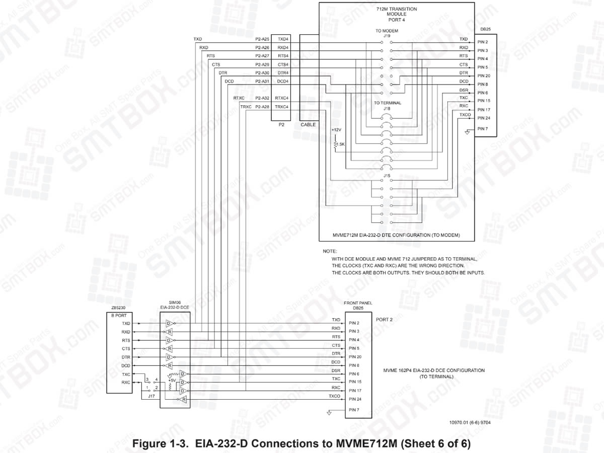 EIA-232-D Connections to MVME712M (Sheet 6 of 6) of Serial Connections on Motorola MVME162P4 VME Embedded Controller
