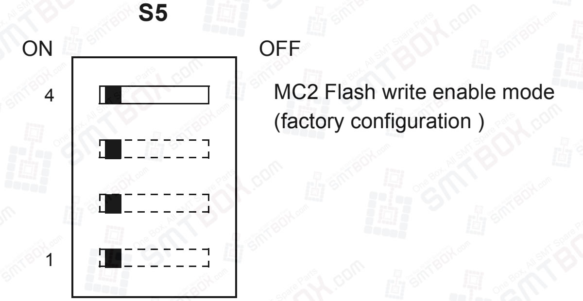 Flash Write Enable Mode (S5 Pin 4) on Motorola MVME162P4 VME Embedded Controller