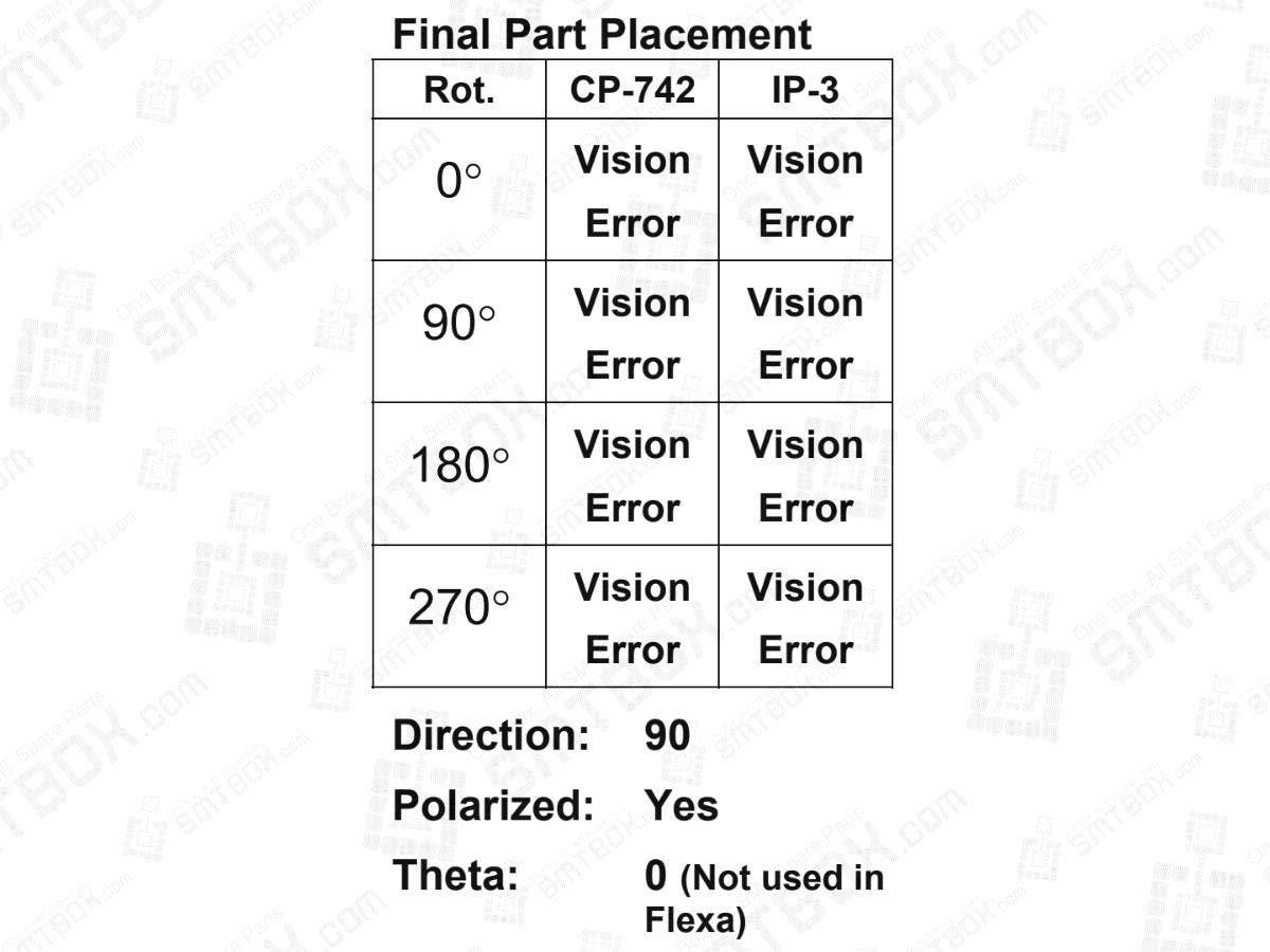 How Direction Affects Final Part Placement by FUJI SMT Equipment Information Systems and Training side a