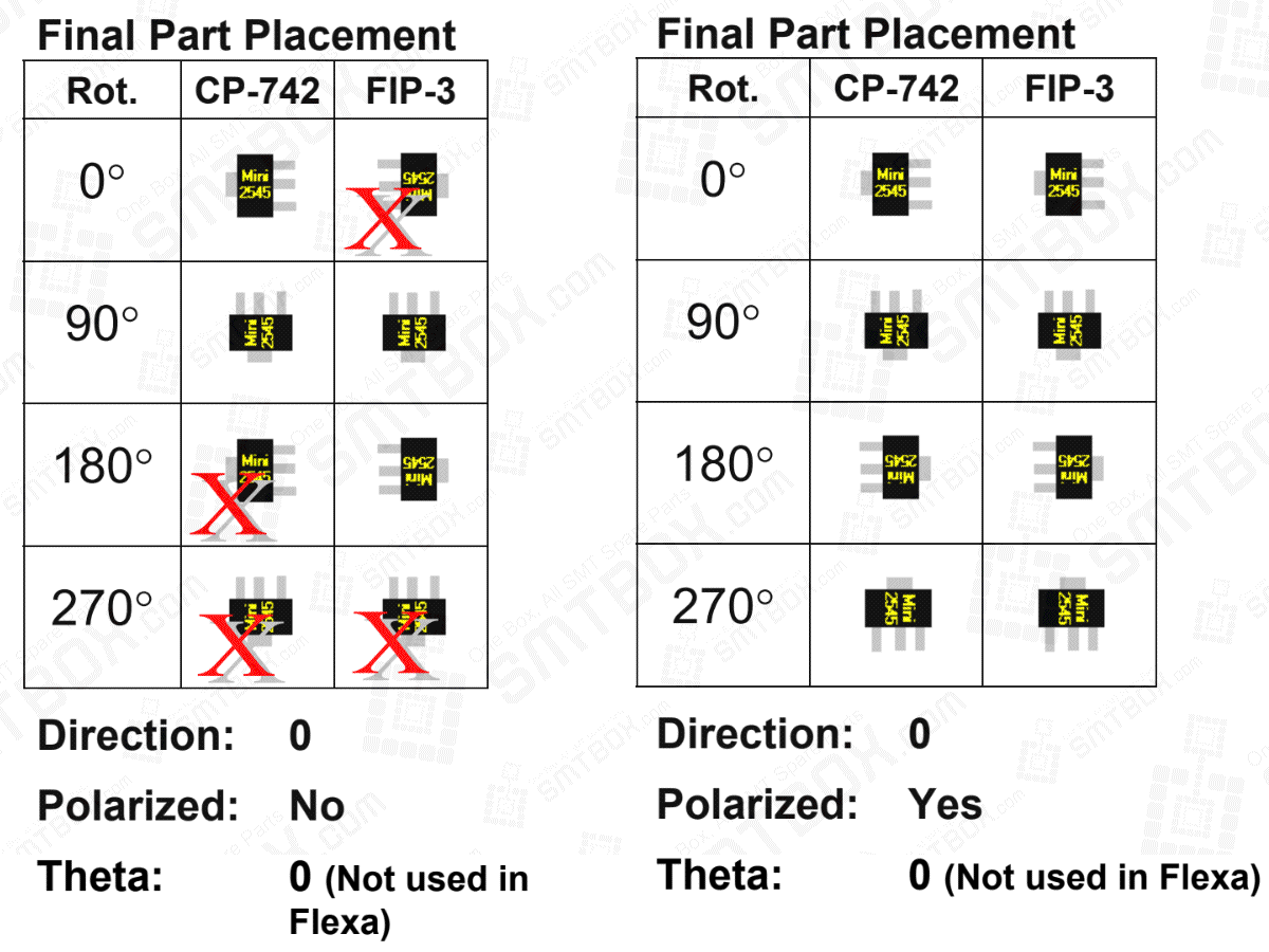 How Polarity Affects Final Part Placement by FUJI SMT Equipment Information Systems Training
