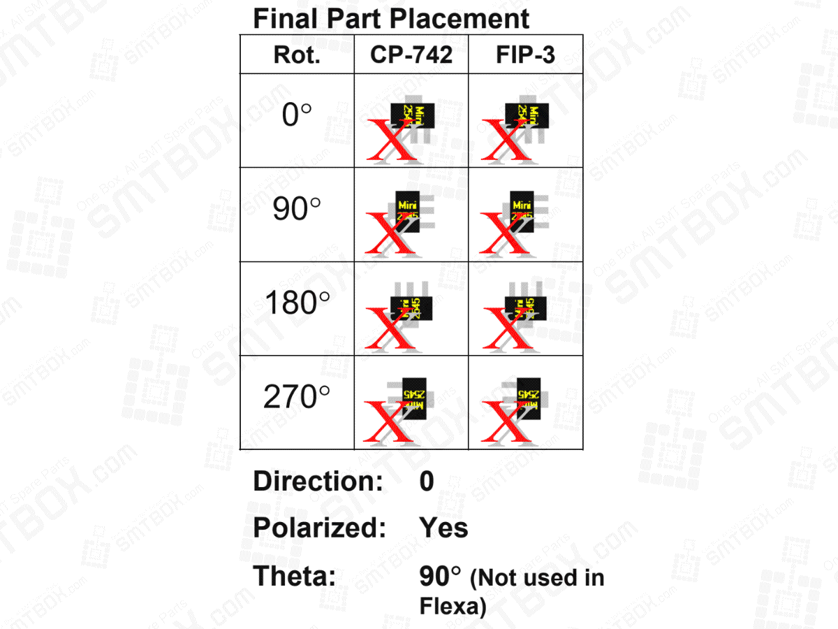 How Theta Affects Final Part Placement by FUJI SMT Equipment Information Systems & Training