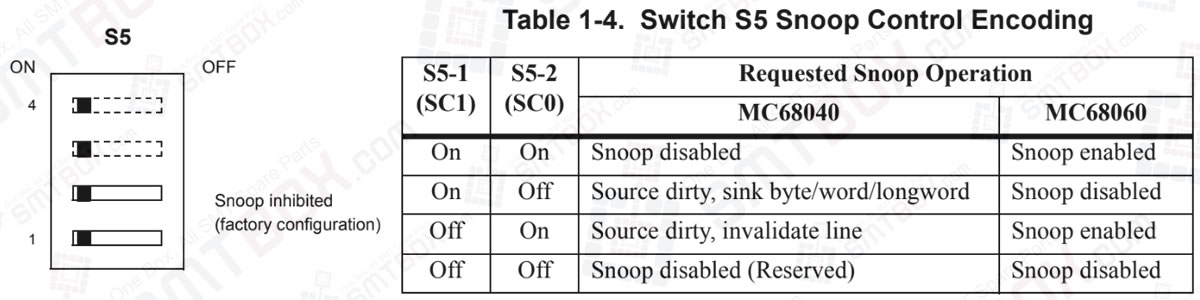IP DMA Snoop Control (S5 Pins 1/2) on Motorola MVME162P4 VME Embedded Controller