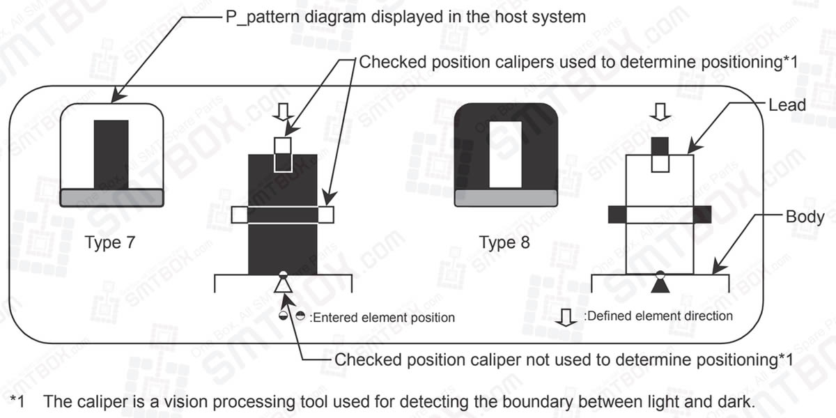 P_Pattern Diagram Explanation Of P_Pattern Details On FUJI NXT Scalable Placement Platform