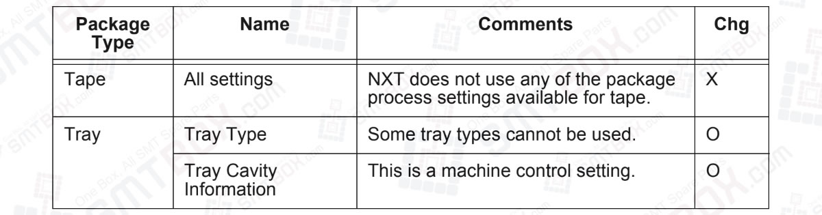 Package Data For Part Data Settings on FUJI NXT Scalable Placement Platform table 2