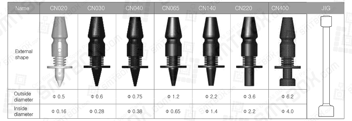 SMT Nozzle or Jig For Hanwha DECAN F2 Fast and Flexible Chip Shooter