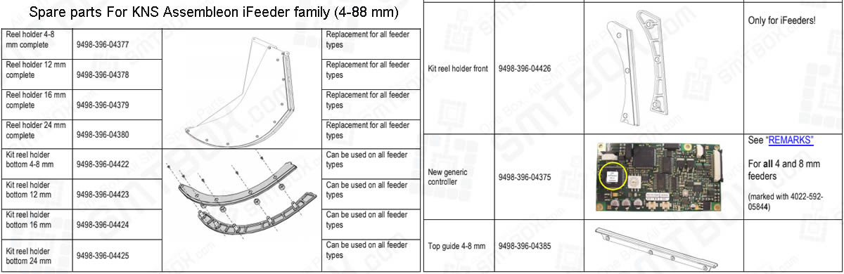 Spare parts For KNS Assembleon iFeeder family (4-88 mm)