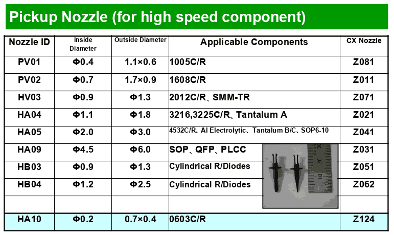 The SMT Nozzle Used On Head Module And Component Feed Module Correspondence Of Hitachi High Technology Direct Drive Modular Mounter GXH-1.