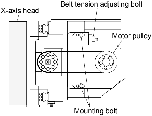 Replacing A-axe Motor