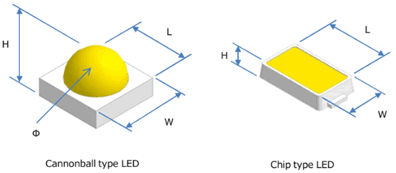 There Are 2 Types Of Structures For The Led Package; Cannonball Type And Chip Type.