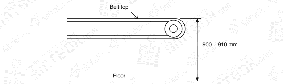 2.1.2 Installing the Machine (Leveling) for Panasonic Radial Lead Component Insertion Machine RHS2B side b