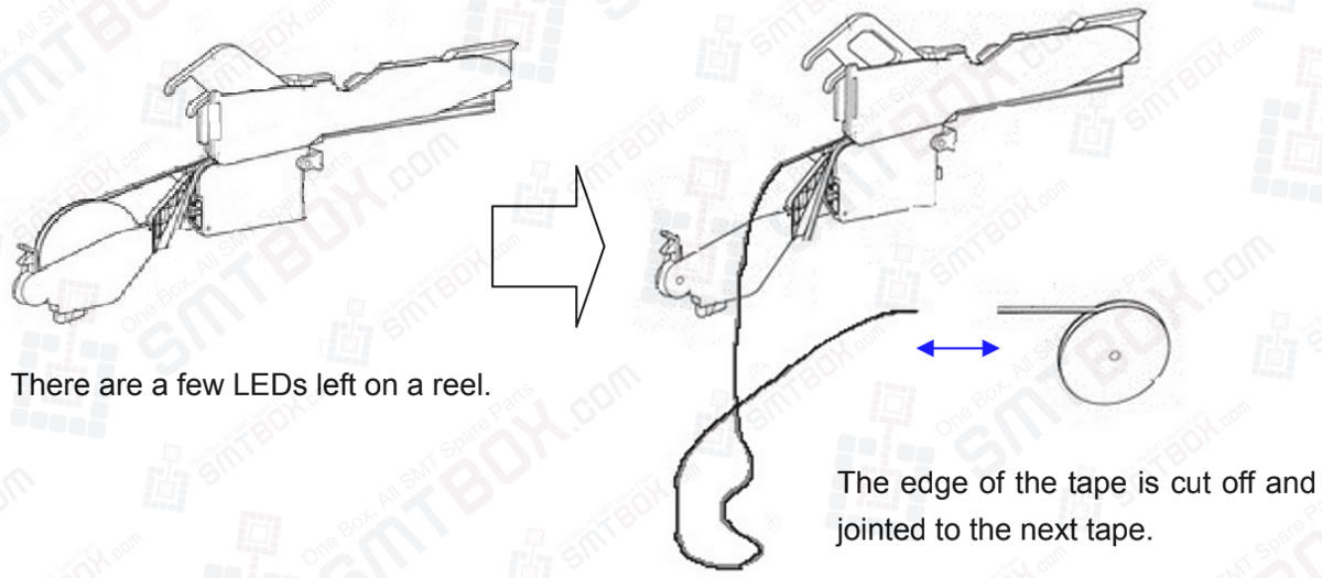 4. Caution: Please Refrain From Splicing The Tape Together by Nichia