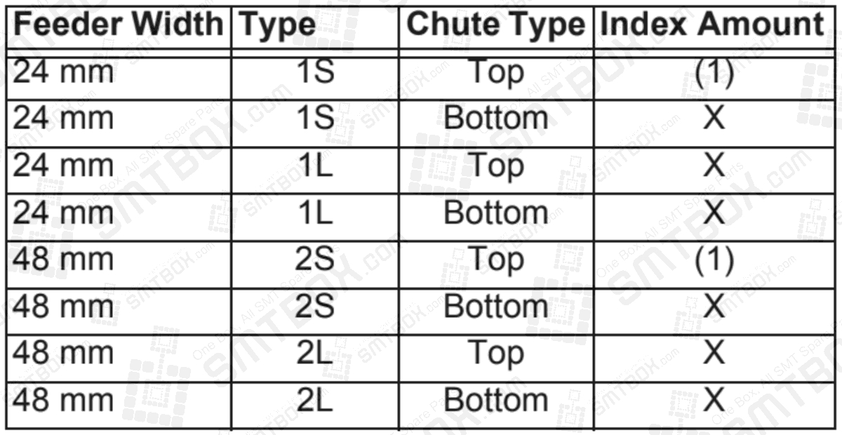 6.6.4 Feeder Index Count And Tape Return Method For Pickup Tests For 6.6 Testing Pickup Positions (NXT V3.20 and higher) Of 6. Editing Jobs on the Machine on FUJI NXT side b