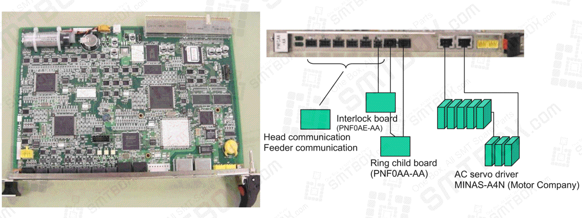 Head communication Feeder communication | Interlock board (PNFOAE-AA) | Ring child board (PNF0AA-AA) | AC servo driver MINAS-A4N (Motor Company)
