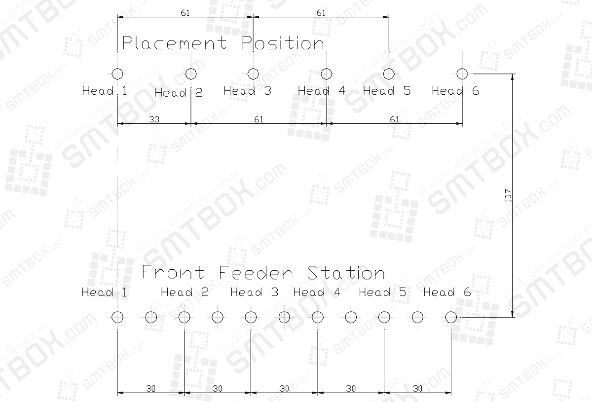 Figure 1-2. The Summary For Measuring The Tact Time (6 Heads Simultaneous Pickups, Each Heads Place)