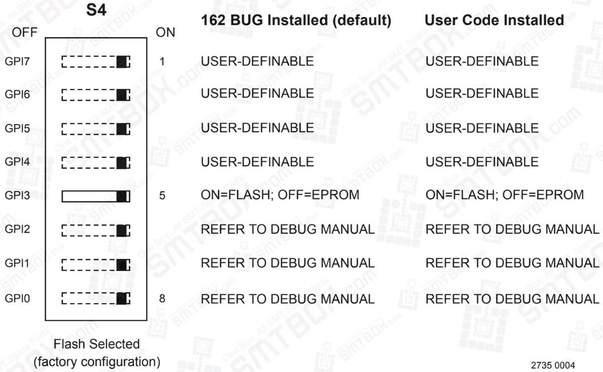 General-Purpose Readable Switch (S4 Pin 5) on Motorola MVME162P4 VME Embedded Controller